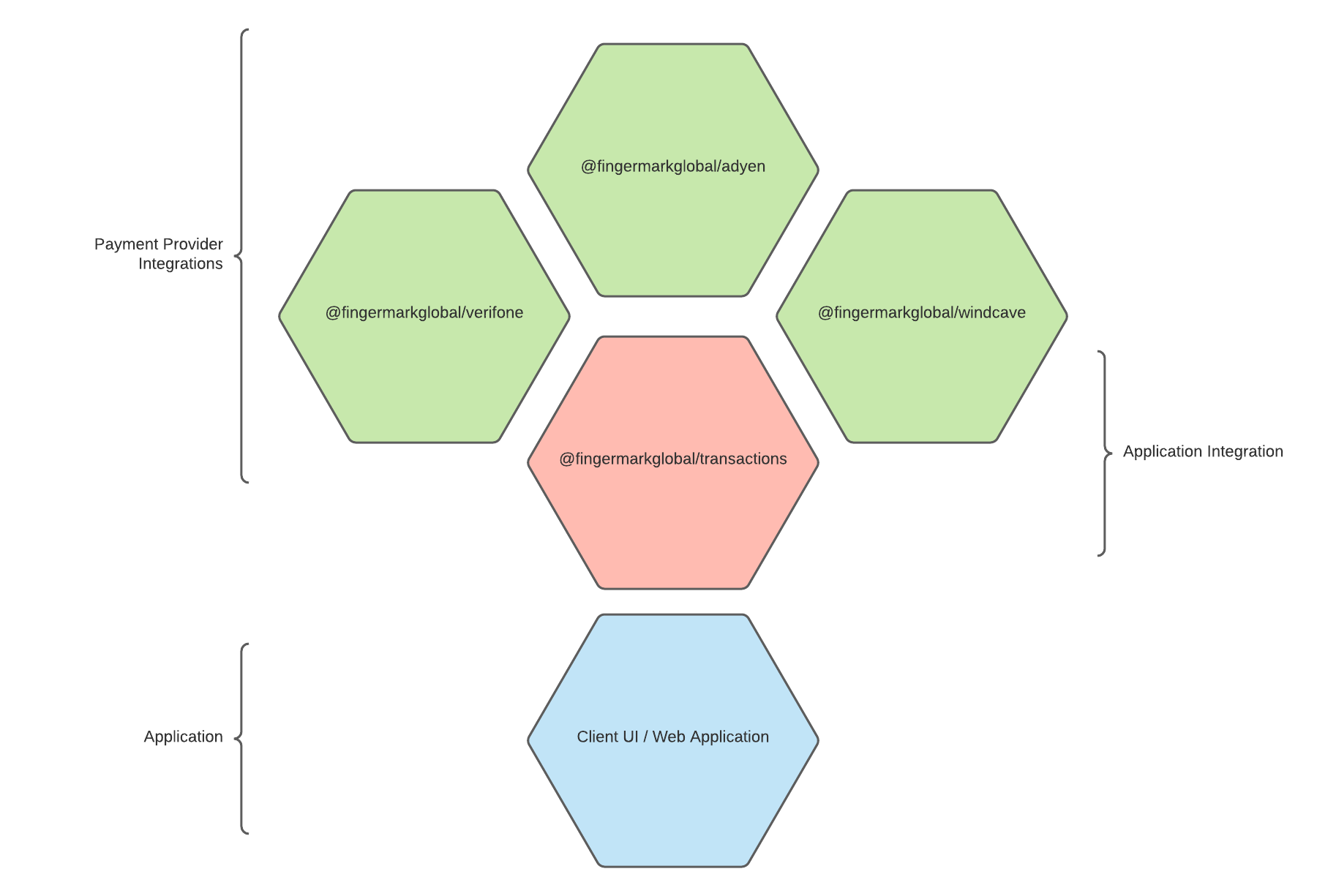 Payment Architecture Diagram